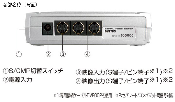 DVE783 �v���X�y�b�N �f�W�^���r�f�I�G�f�B�^�[�̏��i�摜3