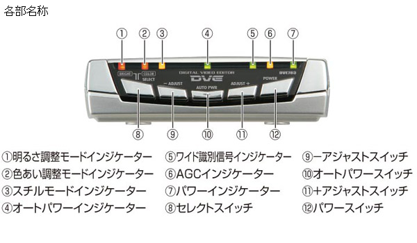 DVE783 �v���X�y�b�N �f�W�^���r�f�I�G�f�B�^�[�̏��i�摜2