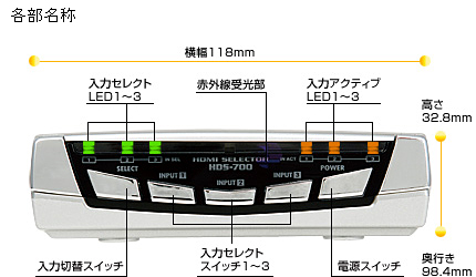 HDS-700 �v���X�y�b�N 3����1�o�� HDMI�Z���N�^�[ HDS700�̏��i�摜2