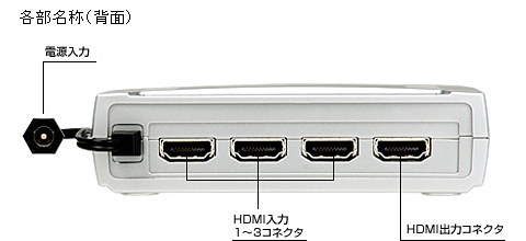 HDS-700 �v���X�y�b�N 3����1�o�� HDMI�Z���N�^�[ HDS700�̏��i�摜3