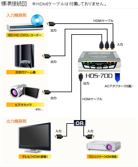 HDS-700 �v���X�y�b�N 3����1�o�� HDMI�Z���N�^�[ HDS700�̏��i�摜5
